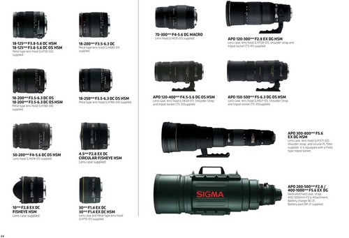 大量定焦头？ 传闻适马明年更新9款新镜