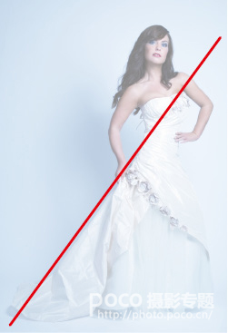 9个要素 教你展现模特情绪的专业指南