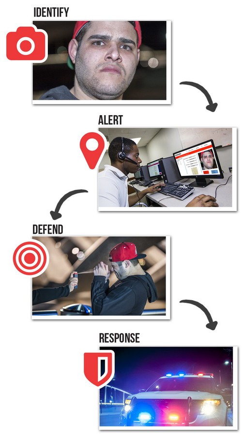 防狼利器 即时拍照无线喷需器悄然登场 防狼利器 即时拍照无线喷需器悄然登场