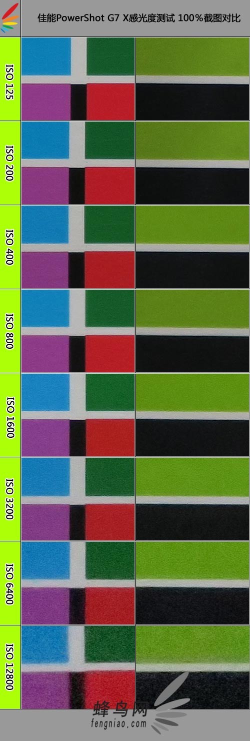 1英寸黑卡劲敌 佳能G7X便携相机评测首发