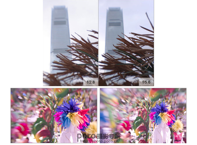 小镜头大创意 Lensbaby镜头的六种玩法