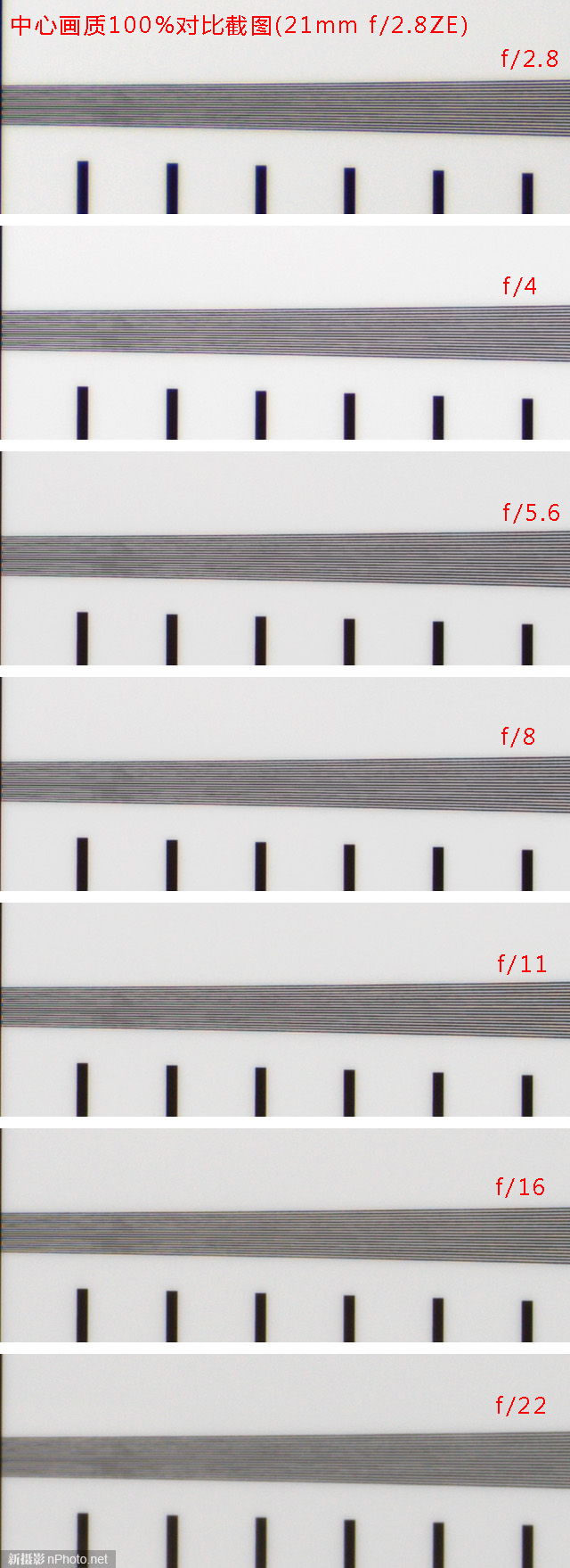 『新测评』小广角大乱斗:ZE21、TSE17、14-24G