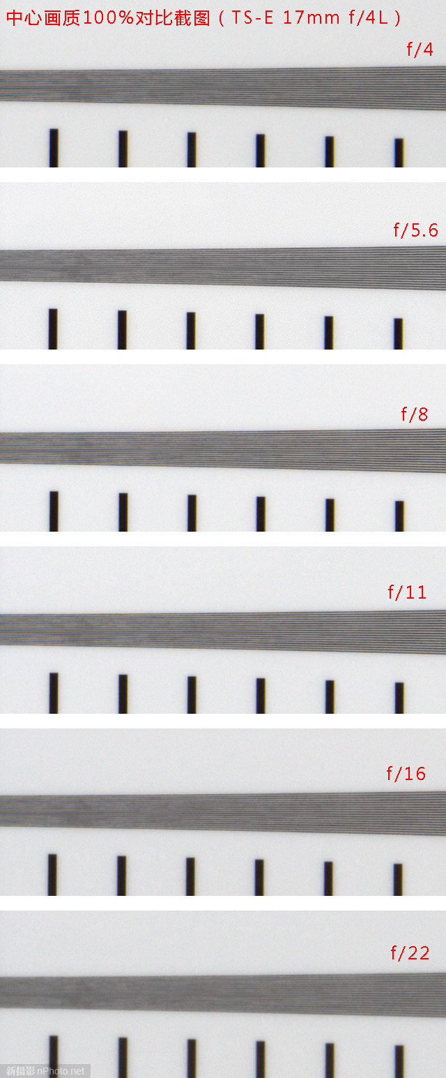 『新测评』小广角大乱斗:ZE21、TSE17、14-24G