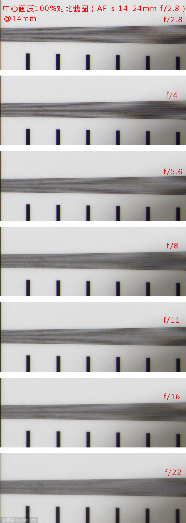 『新测评』小广角大乱斗:ZE21、TSE17、14-24G