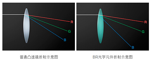 佳能正式发布EF 35mm f/1.4L II USM 佳能正式发布EF 35mm f/1.4L II USM