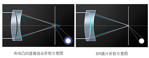 佳能正式发布EF 35mm f/1.4L II USM 佳能正式发布EF 35mm f/1.4L II USM