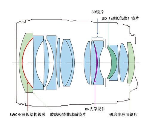 佳能正式发布EF 35mm f/1.4L II USM 佳能正式发布EF 35mm f/1.4L II USM