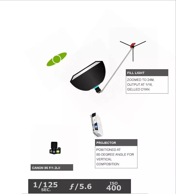 没有高端的造型灯怎么办？不妨试试投影仪吧