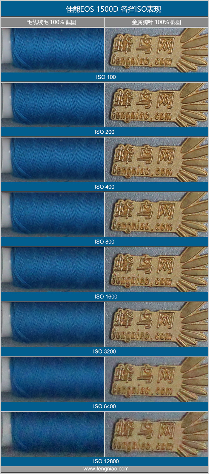 家用入门单反 佳能EOS 1500D、3000D评测