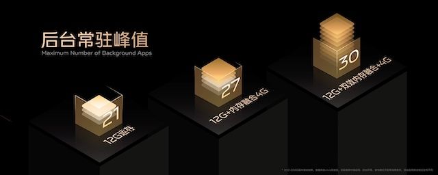 先锋影像旗舰 vivo S12 系列发布