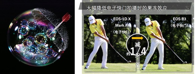 佳能发布全画幅专微 EOS R3